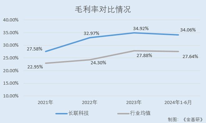 商认可 水性印花胶浆国内市占率领先百家乐推荐长联科技全球知名品牌厂(图7)