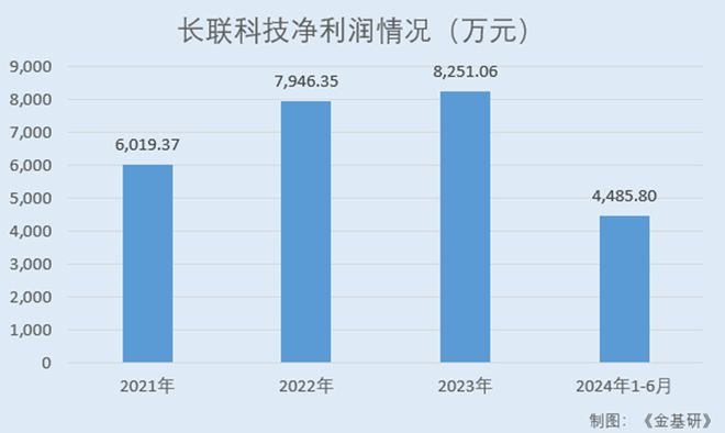 商认可 水性印花胶浆国内市占率领先百家乐推荐长联科技全球知名品牌厂(图6)