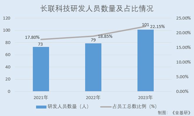 商认可 水性印花胶浆国内市占率领先百家乐推荐长联科技全球知名品牌厂