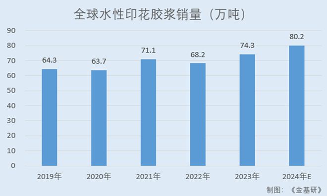 商认可 水性印花胶浆国内市占率领先百家乐推荐长联科技全球知名品牌厂(图4)