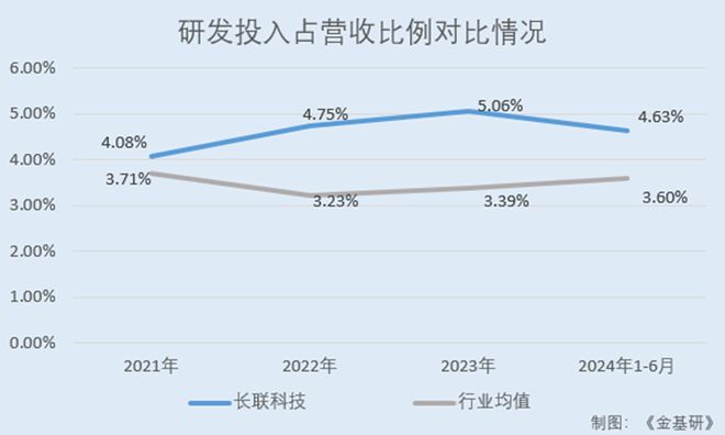 商认可 水性印花胶浆国内市占率领先百家乐推荐长联科技全球知名品牌厂(图5)