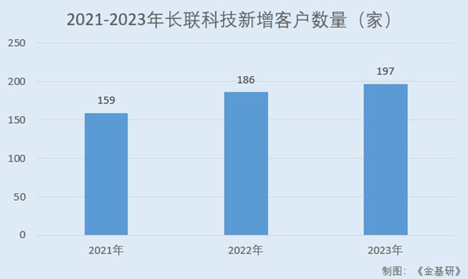 商认可 水性印花胶浆国内市占率领先百家乐推荐长联科技全球知名品牌厂(图2)