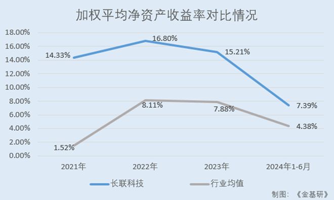 商认可 水性印花胶浆国内市占率领先百家乐推荐长联科技全球知名品牌厂(图9)