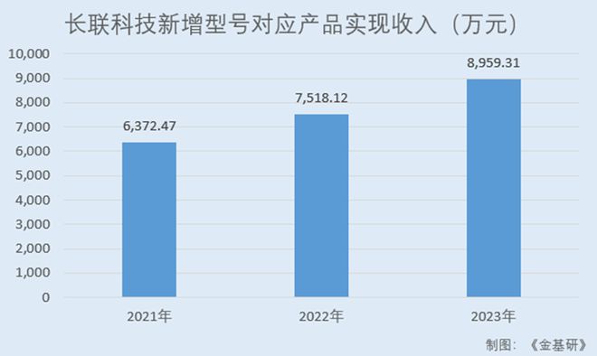 商认可 水性印花胶浆国内市占率领先百家乐推荐长联科技全球知名品牌厂(图8)