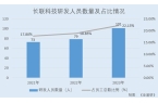 商认可 水性印花胶浆国内市占率领先百家乐